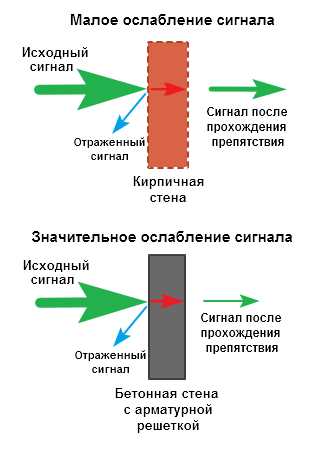 Что такое репитер?