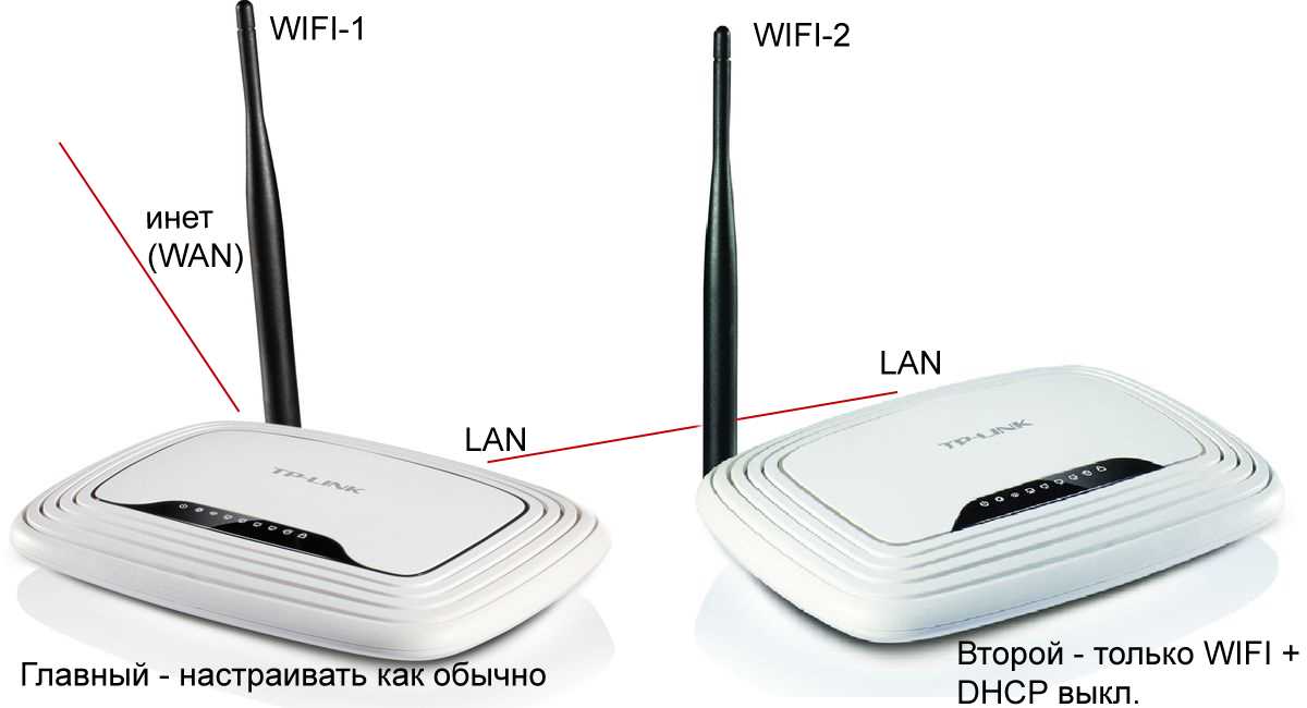 Шаг 2. Проверьте наличие сигнала Wi-Fi