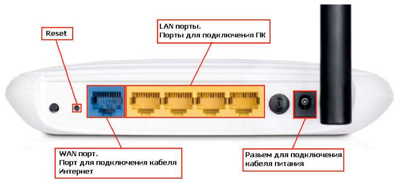 Подключение второго роутера