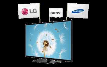Настройка телевизора Sony Android TV как второго экрана