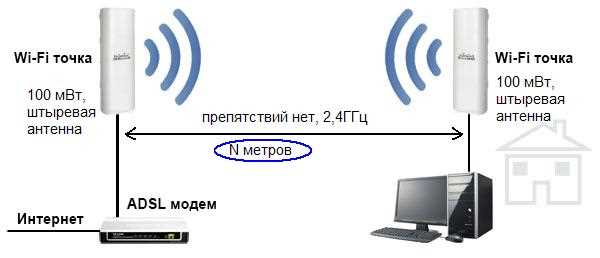 Теряется соединение с Wi-Fi на расстоянии (когда отходишь от роутера)