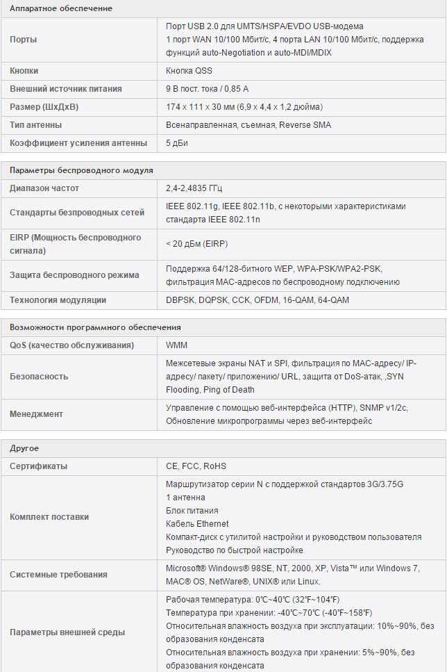 Подключение множества устройств к одному Интернет соединению