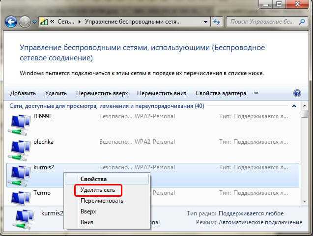 Скрытая сеть