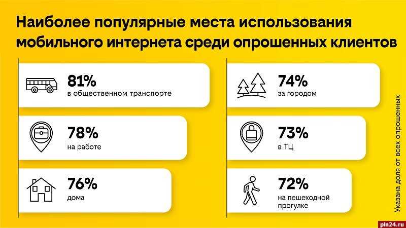 Удалите ненужные программы и файлы