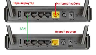 Как подключить устройства в режиме Wi-Fi моста через TP-Link