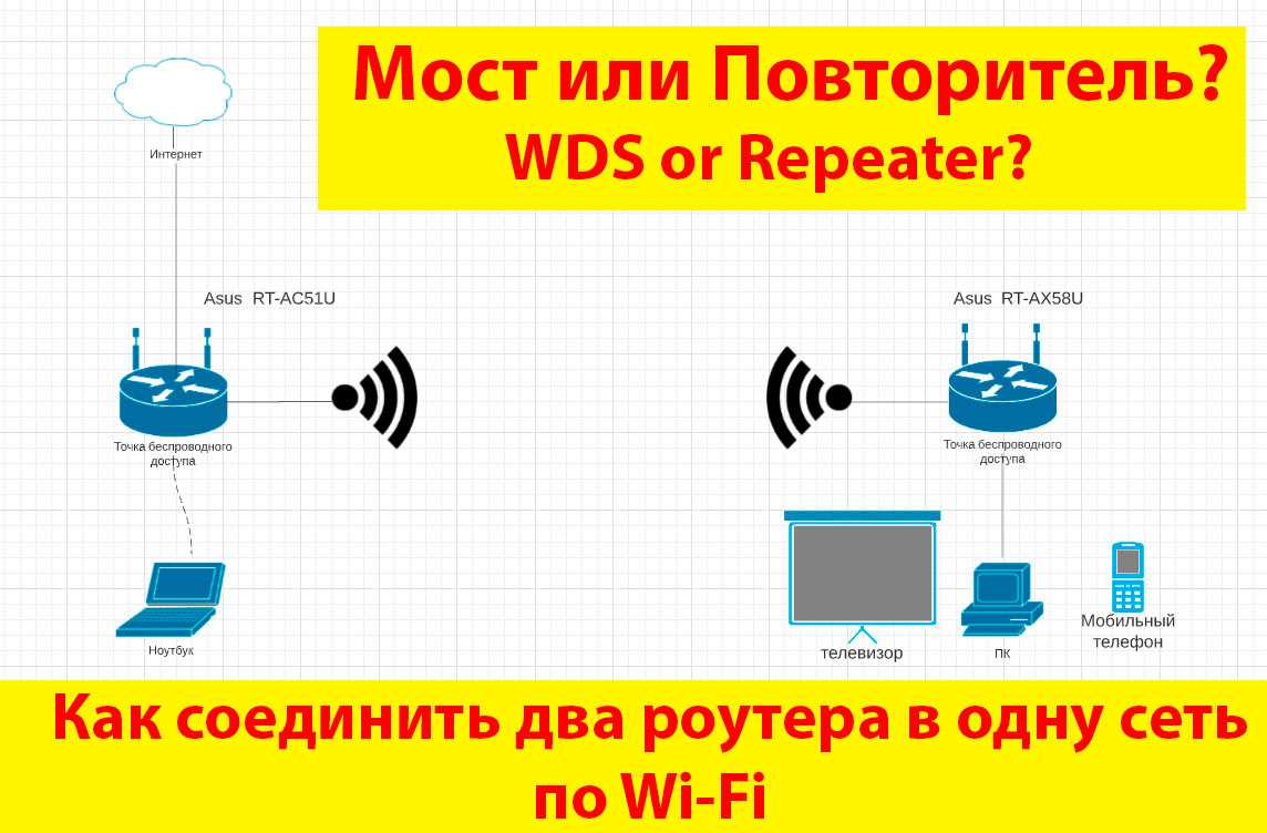 Как узнать скорость передачи данных в Wi-Fi мосте?