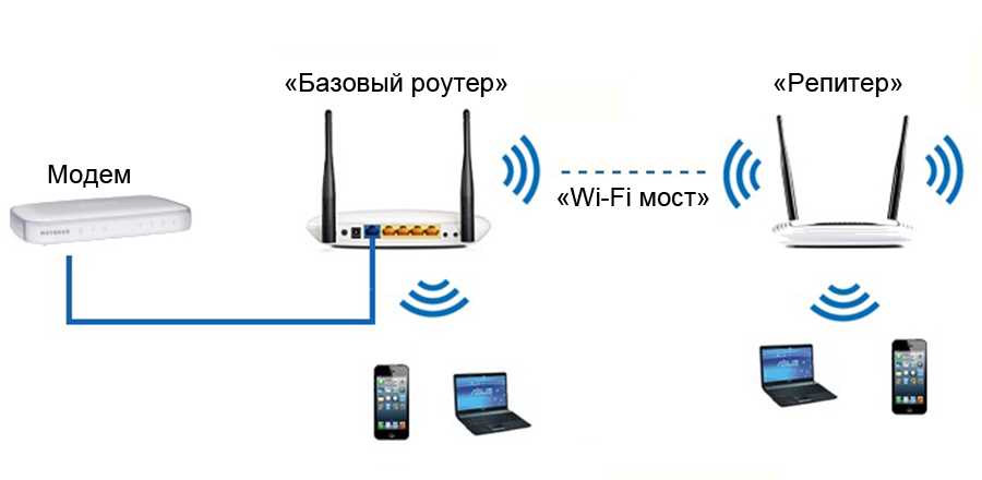 Данная производительность