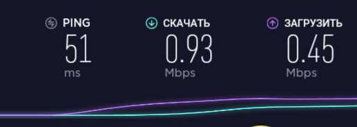 Что делать, если обновление не помогло?
