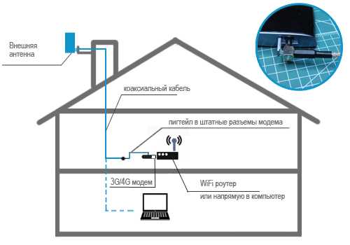 Wi-Fi интернет в частный дом. Выбор роутера, и какой интернет подключить