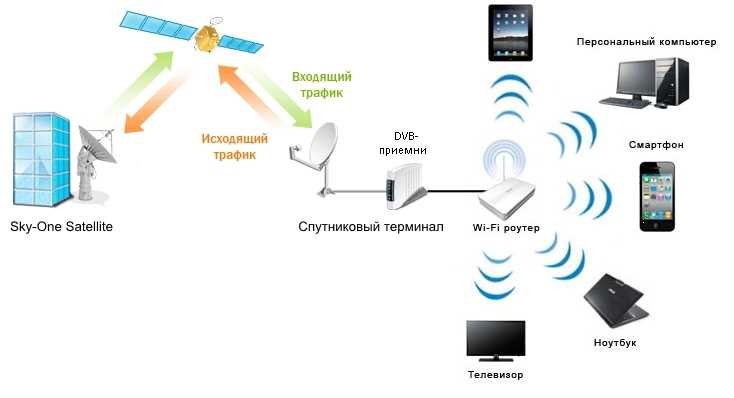 Дополнительные факторы выбора