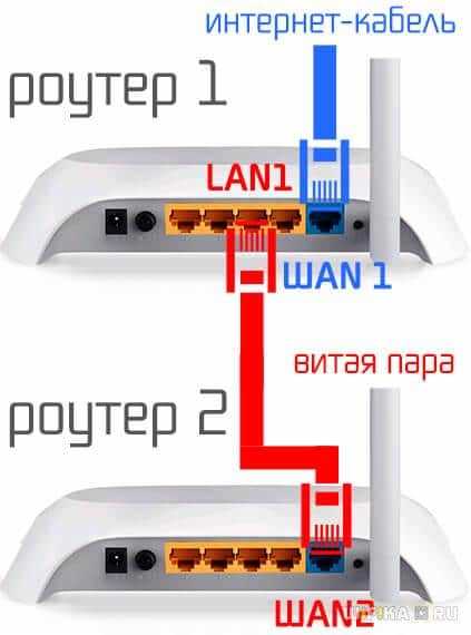 Беспроводное подключение
