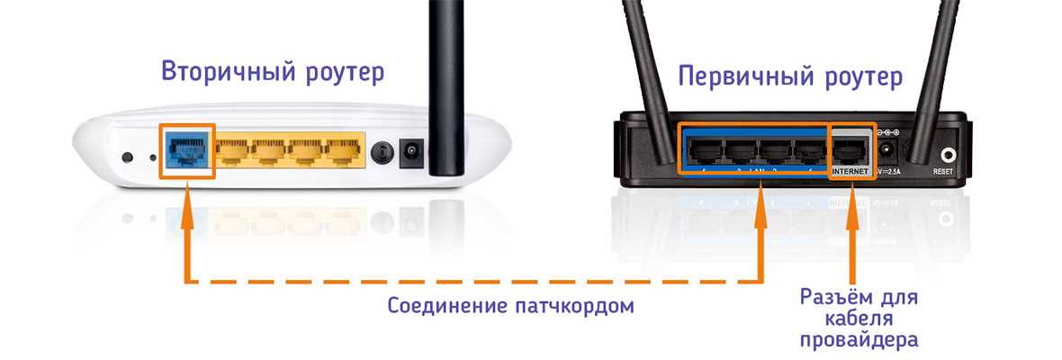 1. Проверка подключения к сети