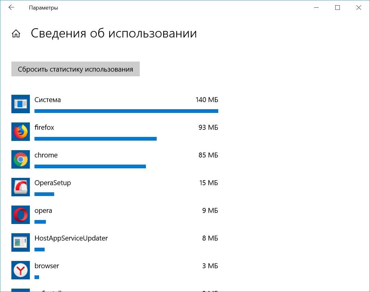 Оптимизация использования интернет-ресурсов
