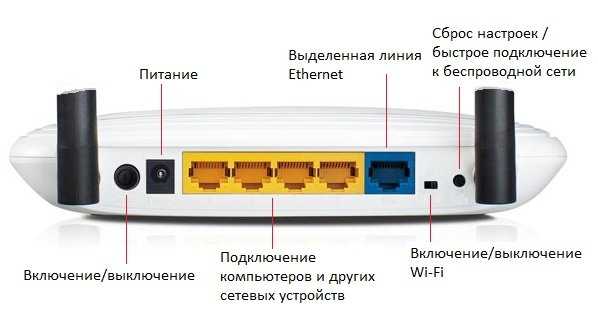 Конфликты с настройками устройств
