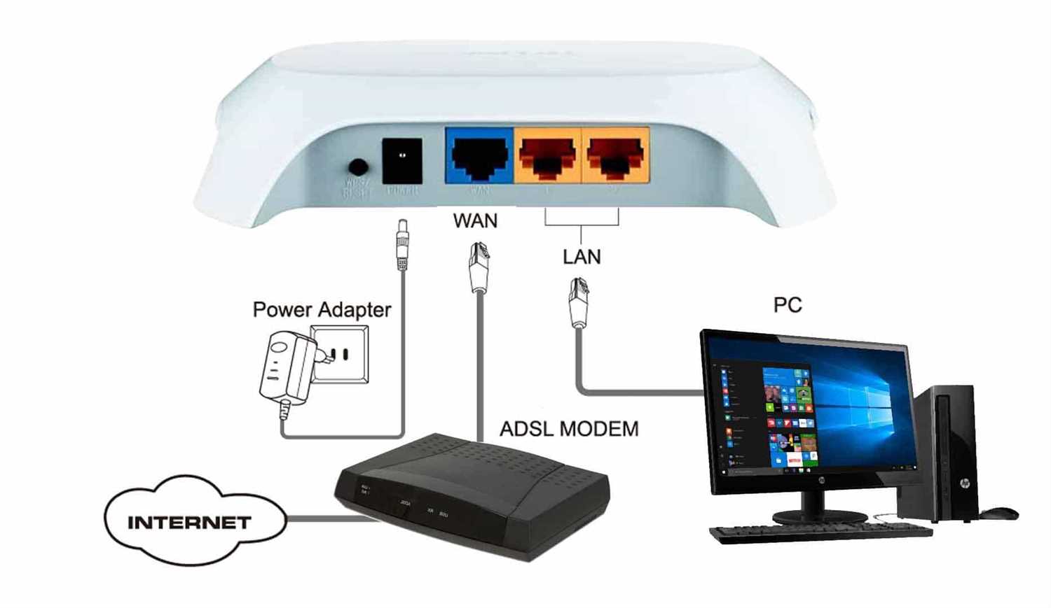 Зависает роутер TL-WR720N после подключения ПК с Wi-Fi адаптером TP-Link TL-WN781ND